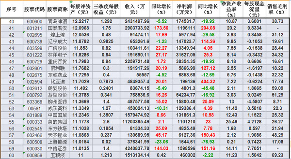 股市人生牛股多多: 2015 年末高送转前100强震