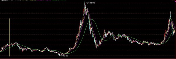 以股会友: 拨开云雾见天日-评股票市场的打老