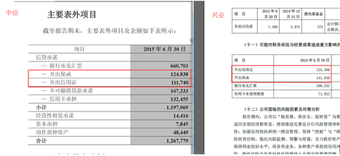 中信银行信用卡_中信银行 收入(3)