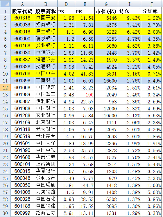 一品黄山: 上证50指数ETF统计 之前的红利指数