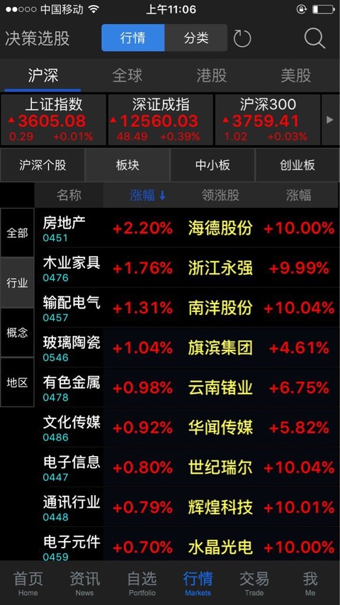 趋势的猎人: 许多人疑问为什么房价跌但地产股