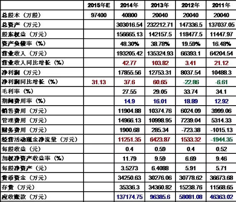 收入证明_电力系统收入