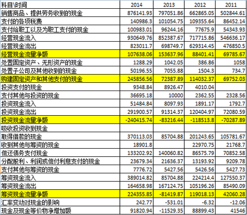 现金流量表_营业外收入现金流(2)