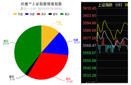 气象站app智能推选的今日二十只金股,从收盘情况看,所有二十只股票