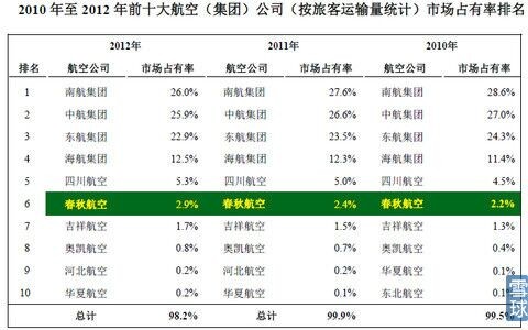关注几个股票? - 草自春 - 草自春的博客 关注几个股票? - 草自春 - 草自春的博客