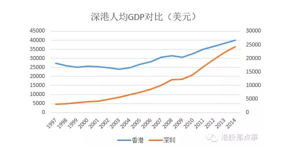 香港常住人口有多少_...年新增177万常住人口(2)