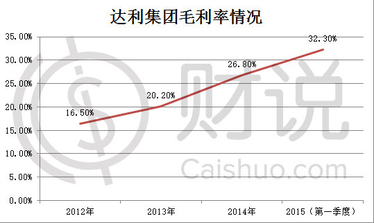 食品香港上市 可比克、和其正的生意有多大?