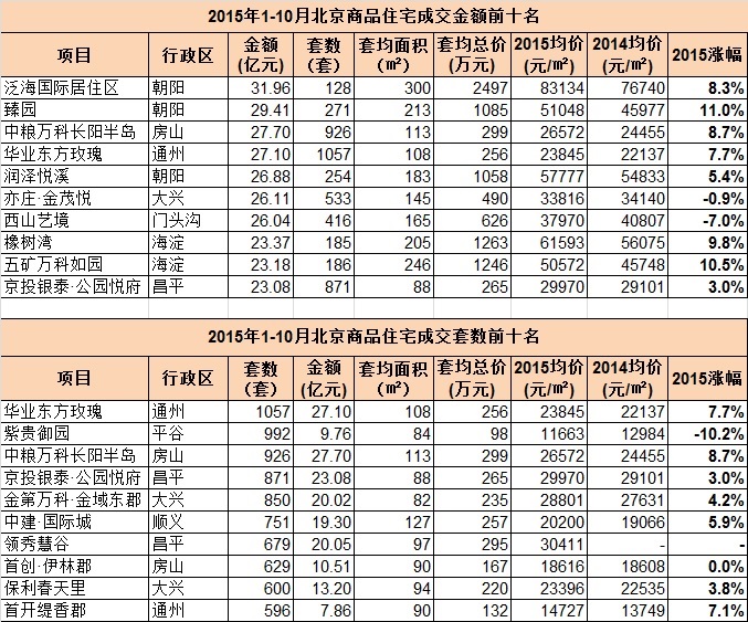 乐鱼体育- 乐鱼体育官方网站- 世界杯指定体育平台LEYU SPORTS安高·海印华庭 (售楼处) 官网 - 销售中心 - 环境 - 户型 - 价格 - 地址 - 楼盘详情 - 配套 - 安高·海印华庭售楼处电话 - 交房时间 - 配套 - 电话
