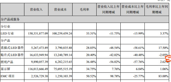 收入证明_毛营业收入(2)