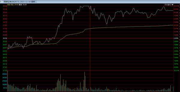 收入证明_二次收入
