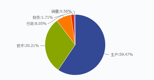 股海盲区: 触摸屏行业龙头--欧菲光 深圳欧菲光