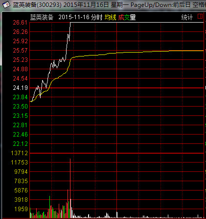 爱体育- 爱体育官方网站- 爱体育APP下载- 世界杯指定平台新时达 (002527SZ) - 沪港通快速行情 Quick Quote