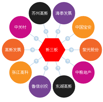 股票蚂蚁: 【热点挖掘】新三板概念股分析 新三