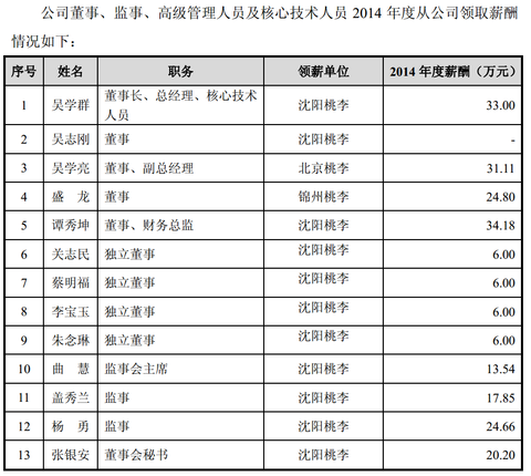 公司控股股东及实际控制人为吴学群