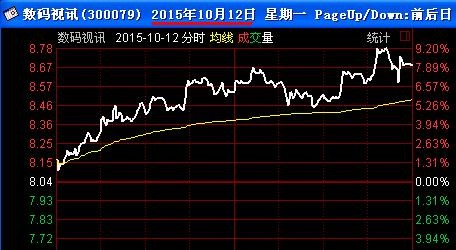 宁静致远哇: 【操作以创业板指为先,因为大部分个股走势跟随大盘,大盘