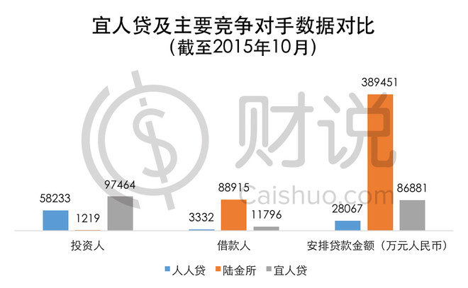 收入证明_p2p交易收入(2)