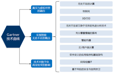 gdp组合_gdp组合多少年了(3)
