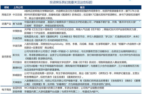 中国各个城市总gdp预测_各省GDP总量超全国5万亿 今年增速预期多高于10(2)