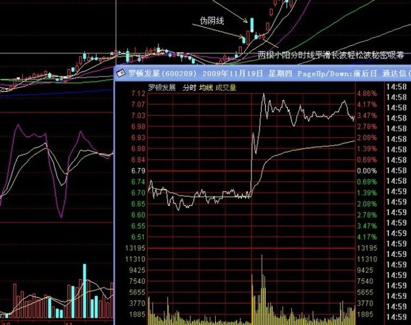 大口吃西瓜: 分时线看机构资金的流向 1 尖角波