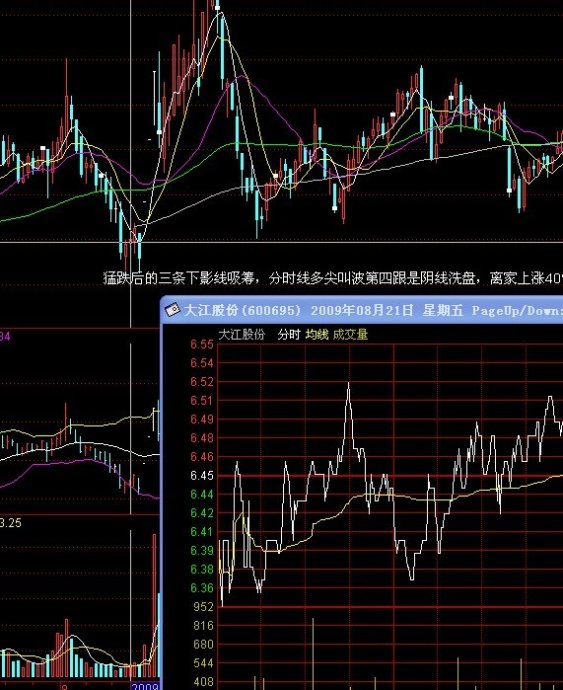 1 上篇文章所说的大江股份就是其中一种,猛跌后小涨幅吸筹型.