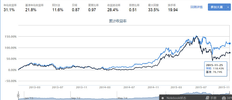 成长股内在价值投资法