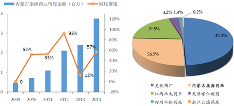 收入证明范本_支出收入表格_消费的持久收入假说(2)