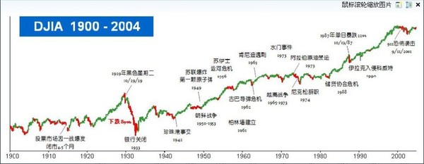 A股:日元加入SDR后日经指数是怎么走的啊?(房
