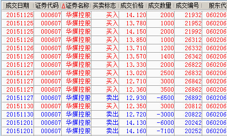 收入证明_1000k 收入