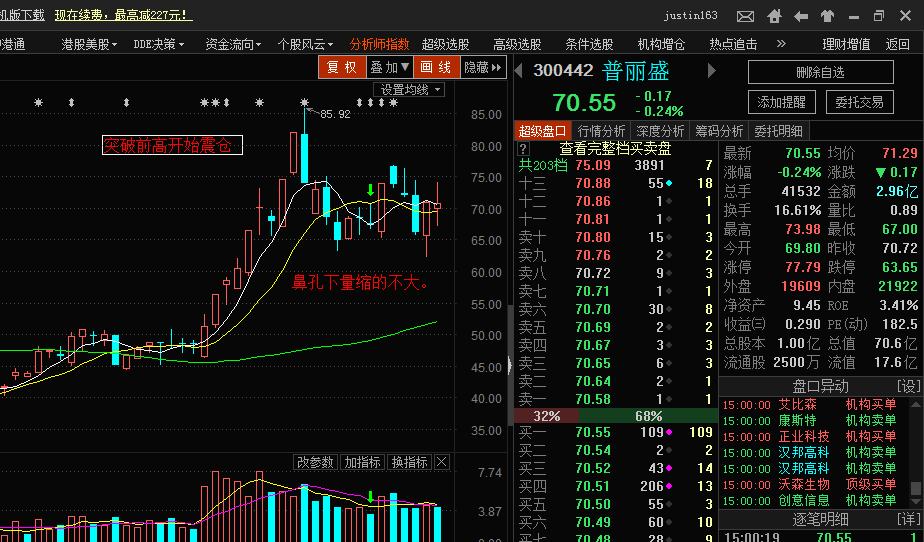 福鞍股份(603315) 的