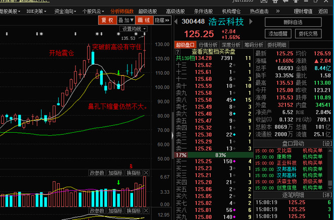 福鞍股份(603315) 的