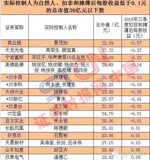 每股人口(3)