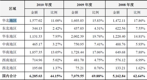 Ericlu: 说实话不如蓝帆医疗。主业高增长提供安