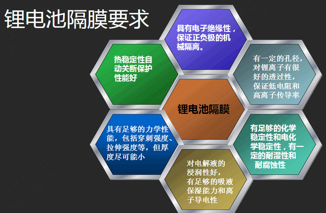 佛塑科技(000973:锂电隔膜湿法龙头,产能将超过1亿平方米/年.