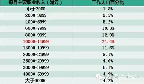 中收入阶层消费比例图_中等收入阶层 英语(3)