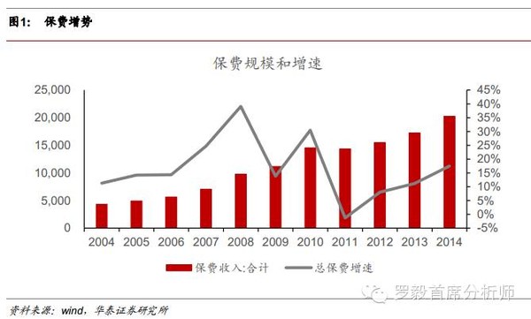 最不发达国家_2017发达国家保费收入(3)