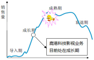 : 【基本面分析】鹿港科技基本面及投资价值研