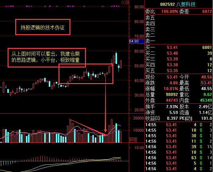 小复盘 关于八菱科技的大丰收,极致简单的持股方式逻辑