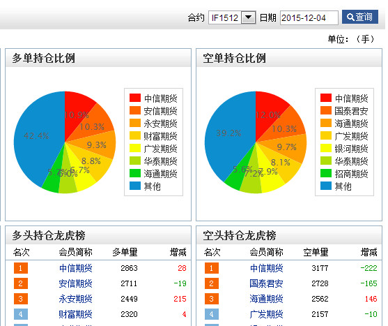 上海黄金期货数据_股指期货 模拟盘 实盘 数据 差别_期货数据分析