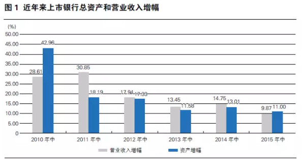 高级会计师_高级会计师收入(2)