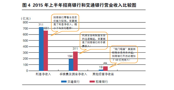 GDP与银行生息资产规模_中国银行图片(2)