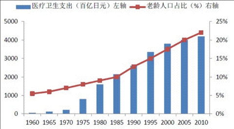 中国人口老龄化_如今中国人口