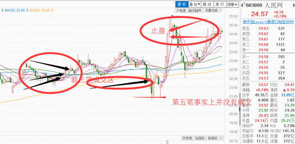 收入证明_收入五等分(3)