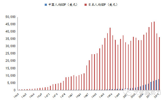 gdp入统_中国gdp增长图(2)