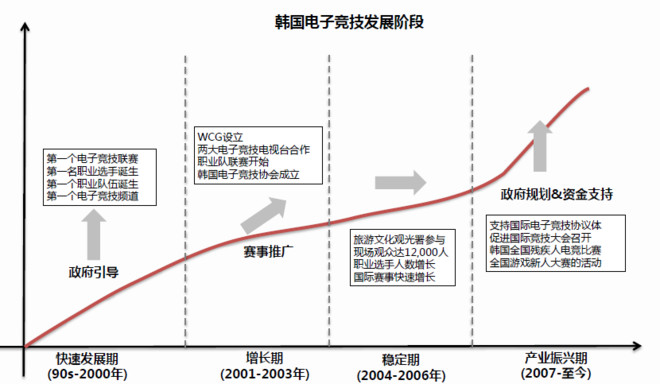 札记花开行业丶:栀子v札记股海--电子竞技一、2017款摩托艇视频图片
