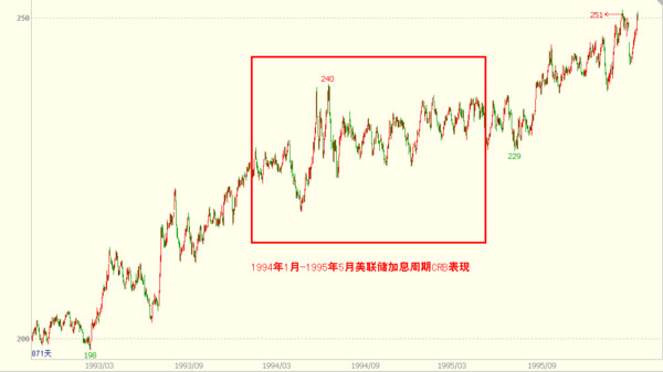 中国gdp增长率走势图_2015年5月gdp增长率(3)