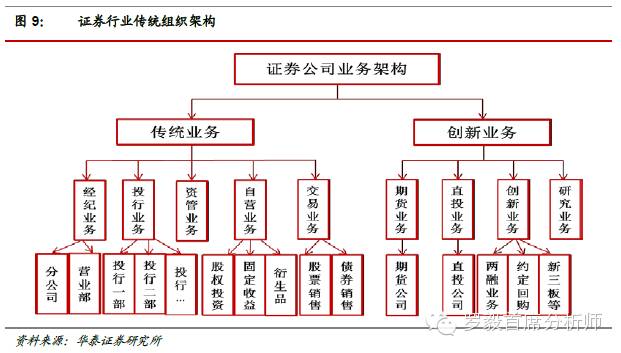 华泰证券公司资产管理业务发展策略研究.pdf