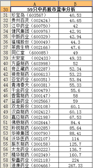 粽哥18: 掘金中药股,找寻十倍股。 今天粽哥来