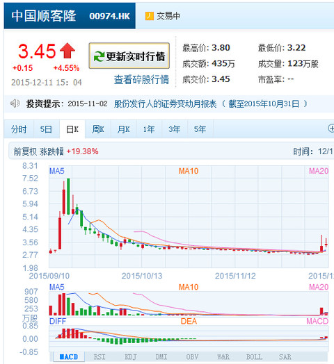 66 (0.00%) (00938) 股票股价,行情,新闻