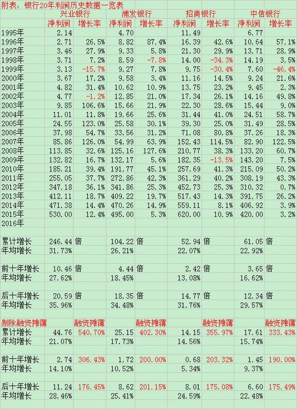 银行贷款收入证明模板_银行收入数据(2)