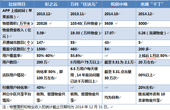 问剑沙丘路: 神马才是社区O2O的正确路径? --彩